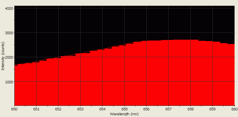 Spectrographic analysis