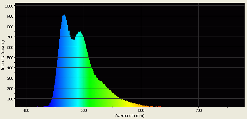 Spectrographic analysis