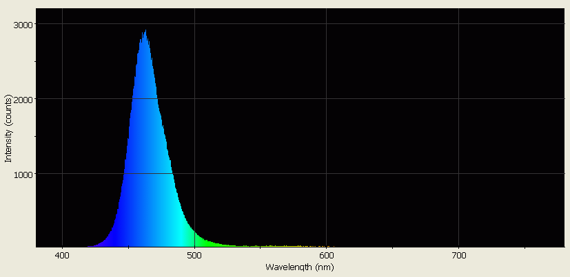 Spectrographic analysis