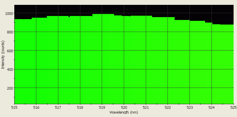 Spectrographic analysis