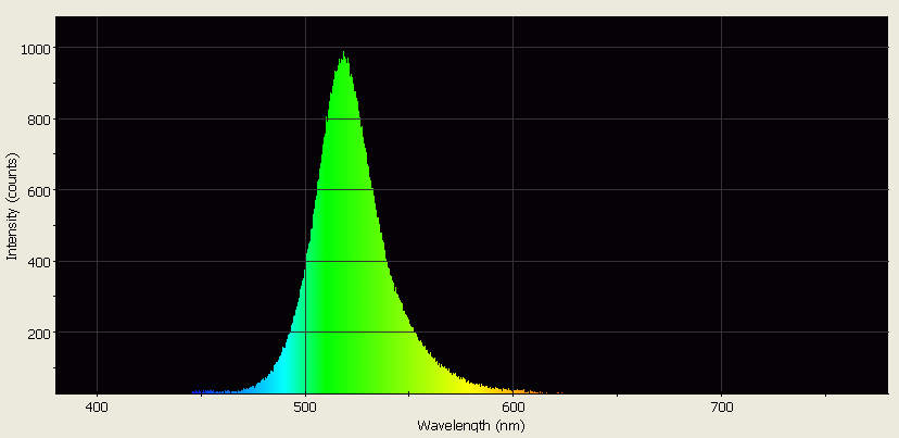 Spectrographic analysis