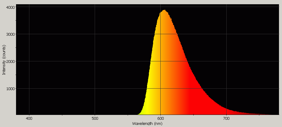 Spectrographic analysis