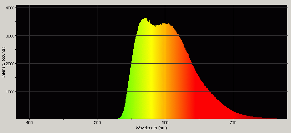 Spectrographic analysis