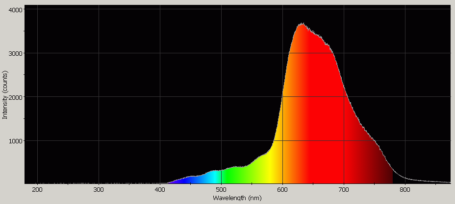 Spectrographic analysis