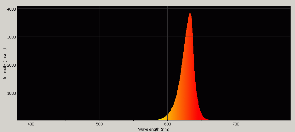 Spectrographic analysis