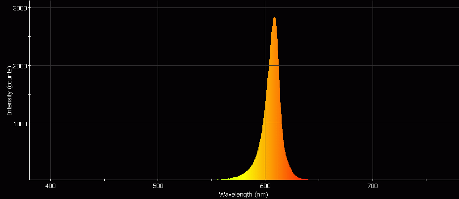 Spectrographic analysis