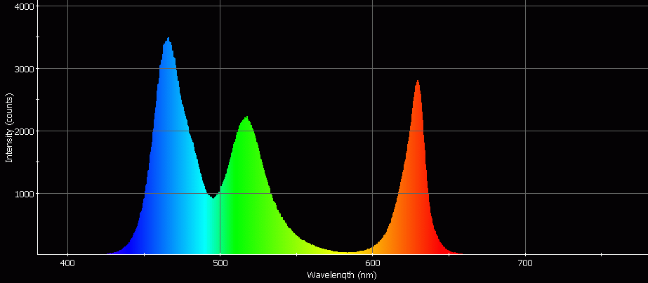 Spectrographic analysis