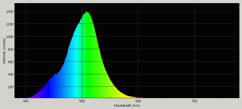 Spectrographic analysis