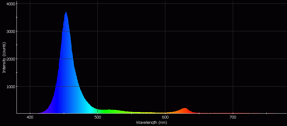 Spectrographic analysis