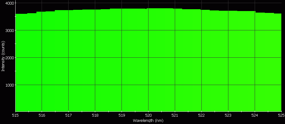 Spectrographic analysis