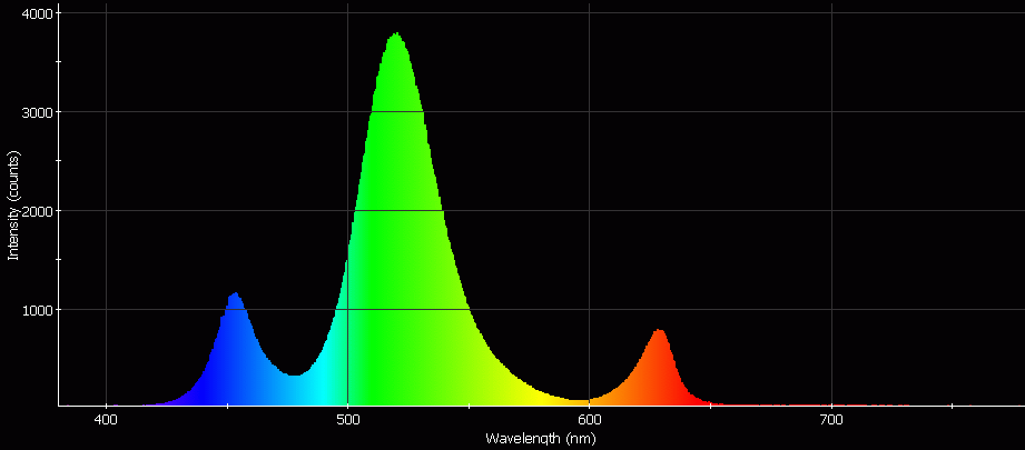 Spectrographic analysis