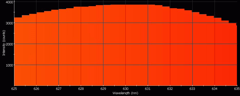 Spectrographic analysis