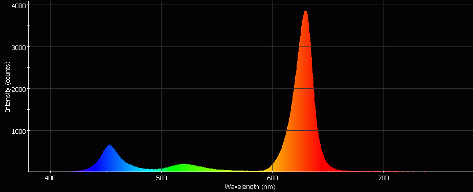 Spectrographic analysis