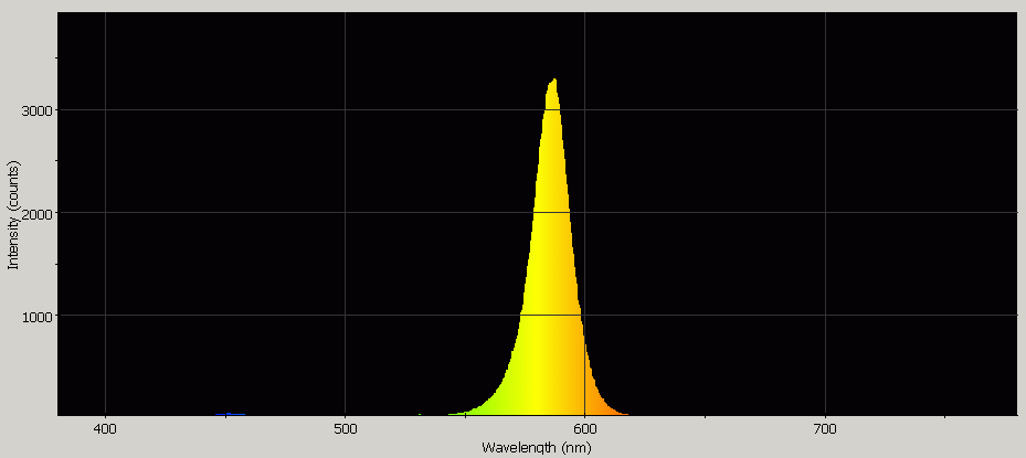 Spectrographic analysis