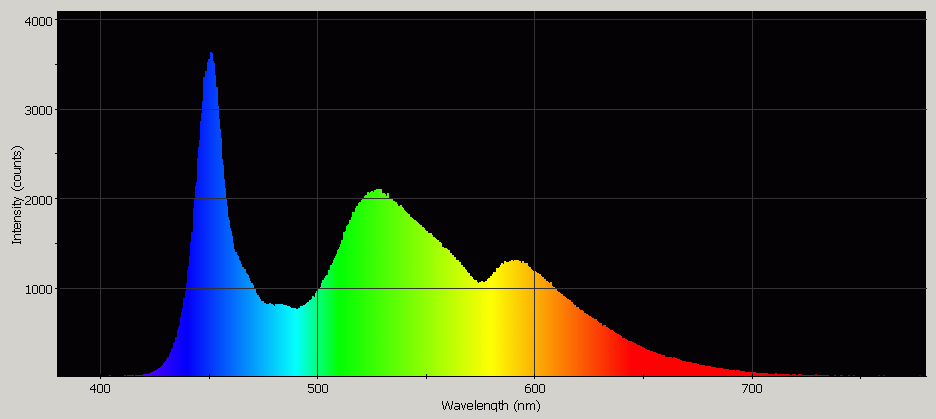 Spectrographic analysis