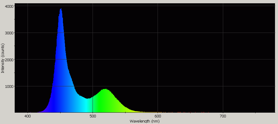 Spectrographic analysis