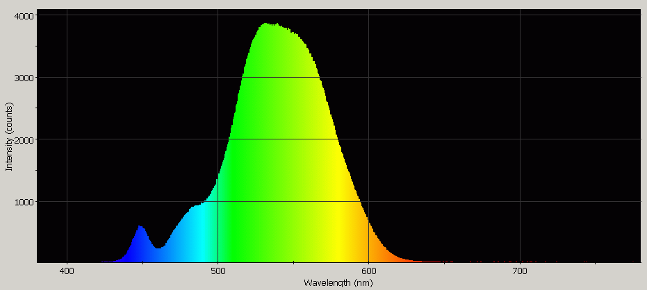 Spectrographic analysis