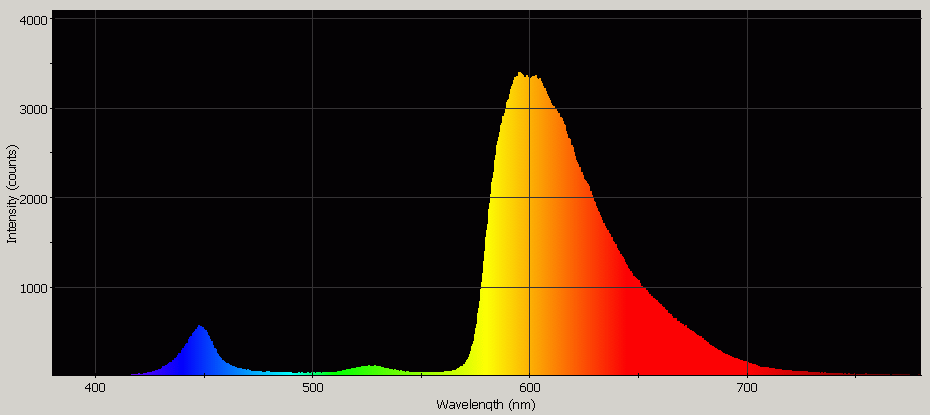 Spectrographic analysis