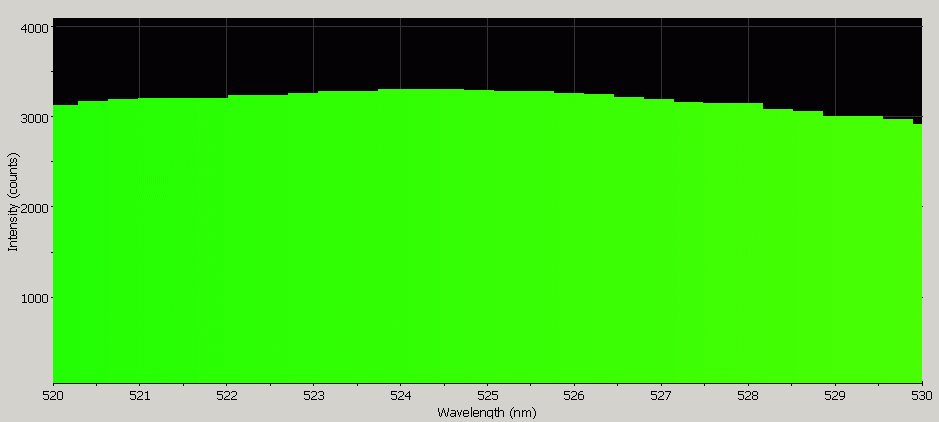 Spectrographic analysis