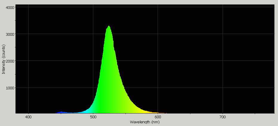 Spectrographic analysis