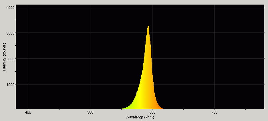 Spectrographic analysis