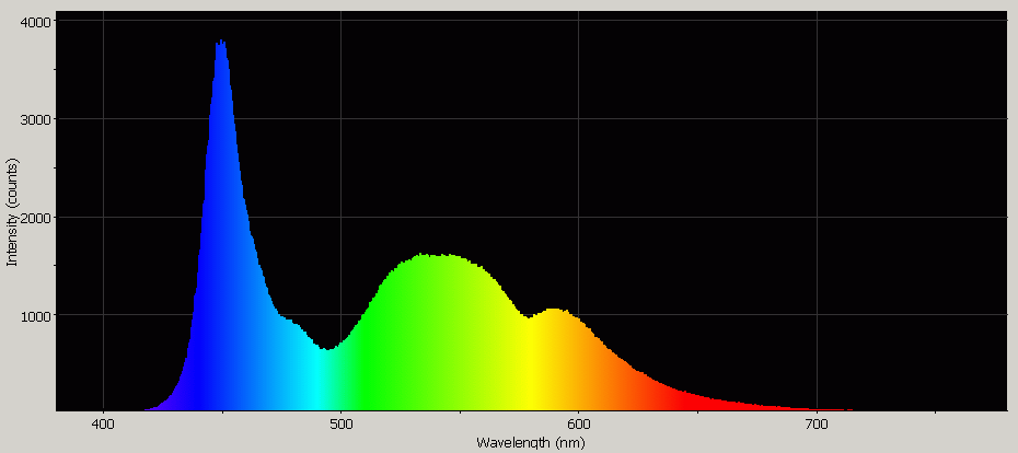 Spectrographic analysis