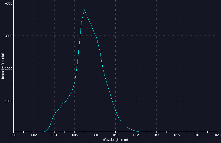 Spectrographic analysis