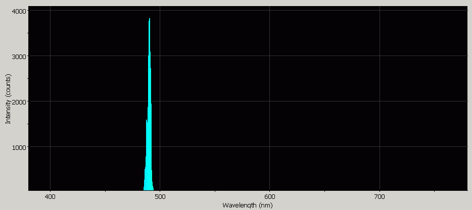 Spectrographic analysis