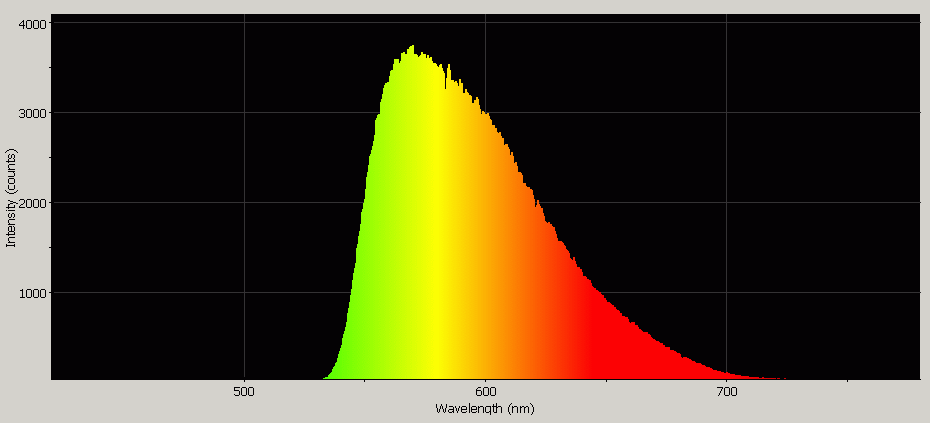 Spectrographic analysis