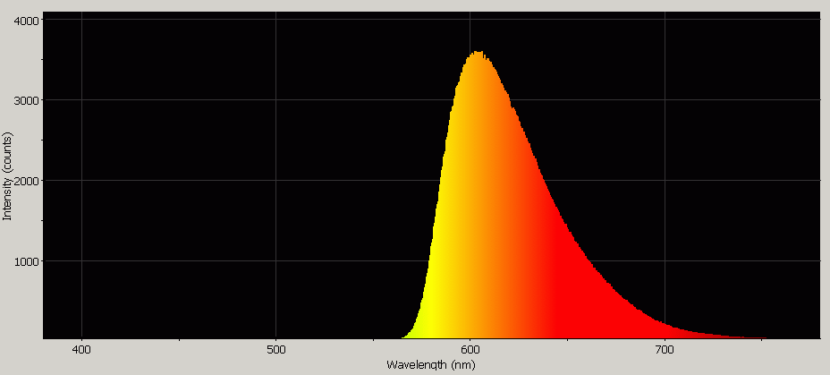 Spectrographic analysis