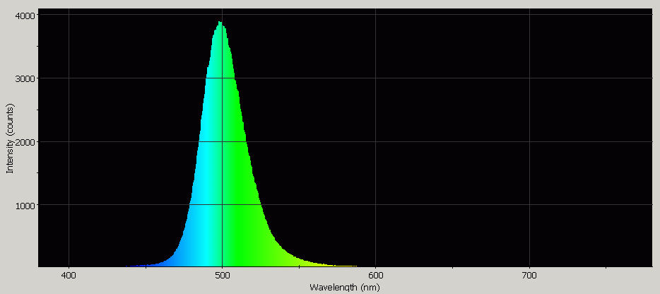 Spectrographic analysis