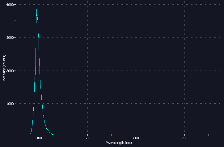 Spectrographic analysis