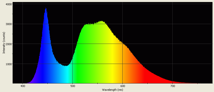 Spectrographic analysis