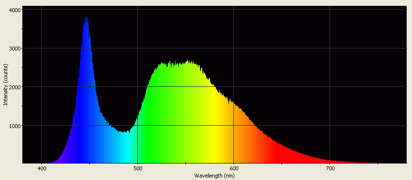 Spectrographic analysis