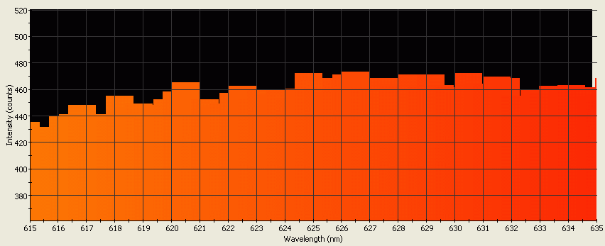 Spectrographic analysis