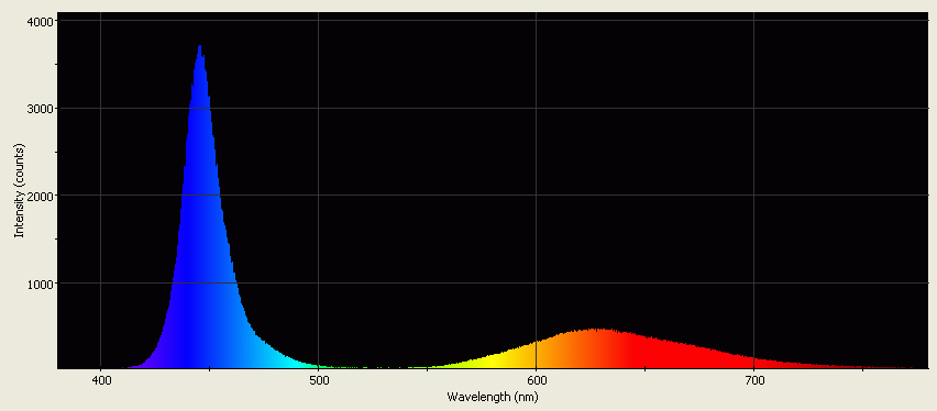 Spectrographic analysis