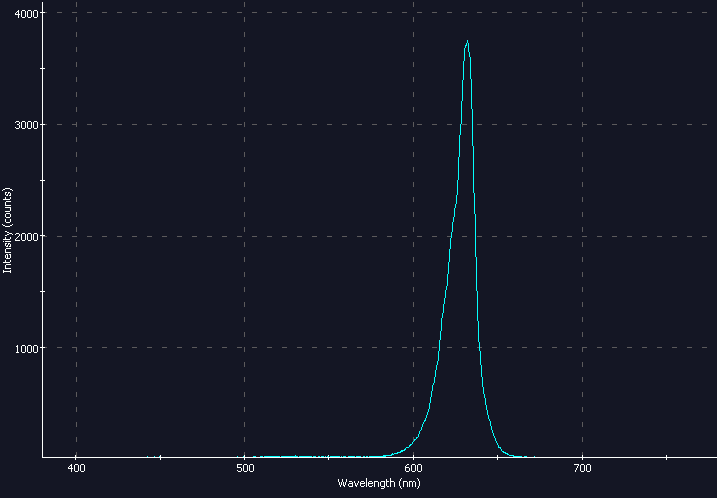 Spectrographic analysis