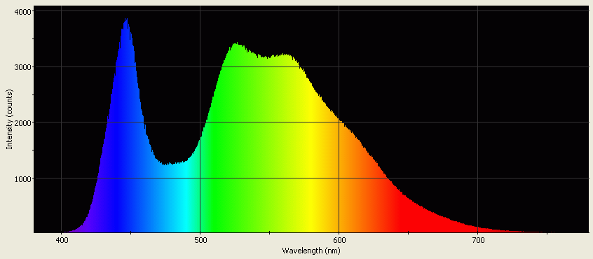 Spectrographic analysis