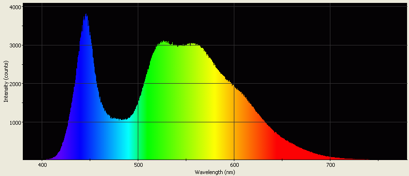 Spectrographic analysis