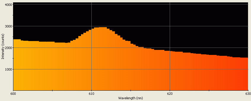 Spectrographic analysis