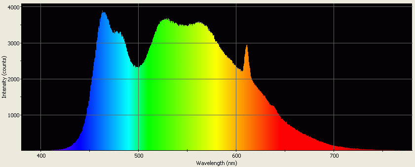 Spectrographic analysis