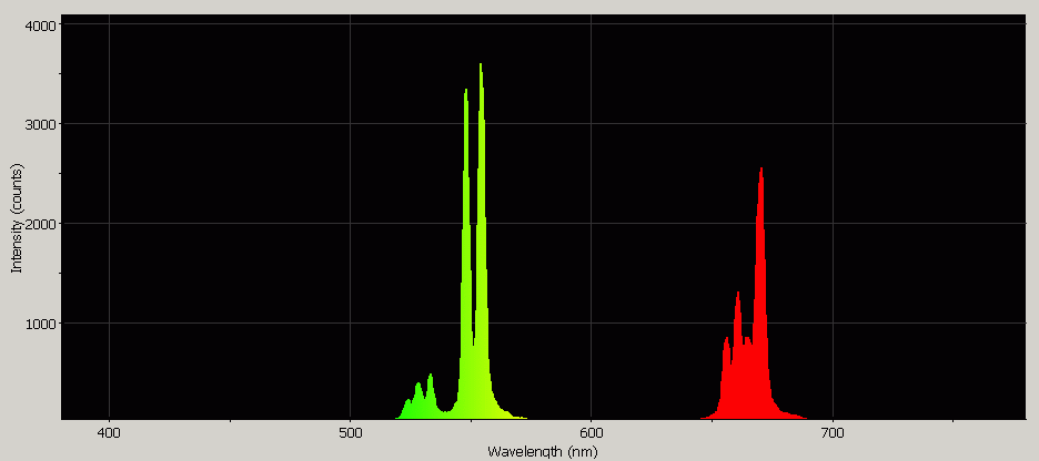 Spectrographic analysis