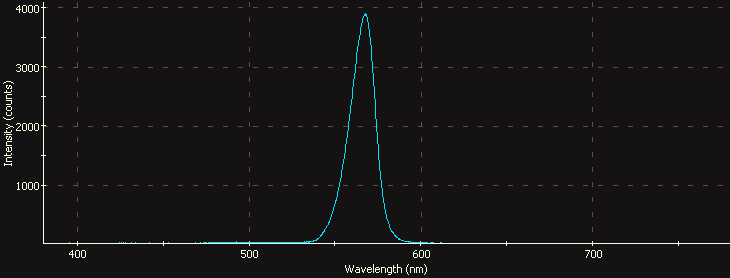 Spectrographic analysis