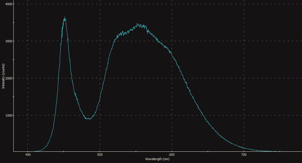 Spectrographic analysis