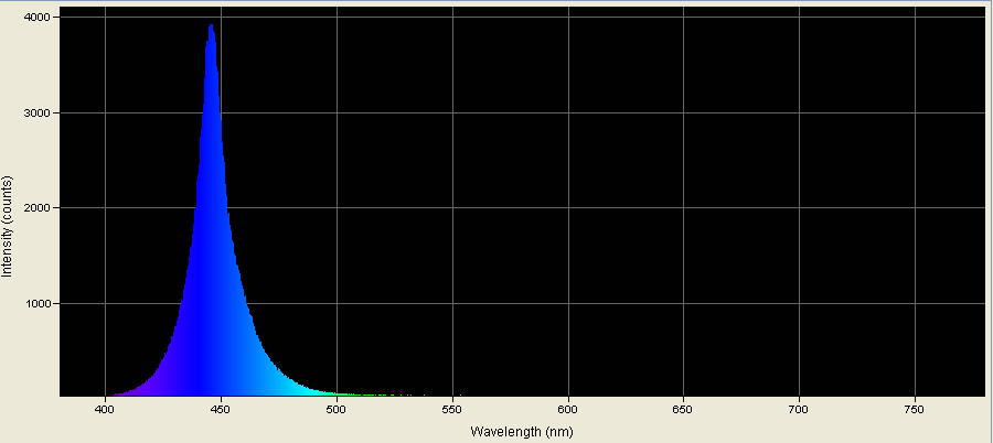 Spectrographic analysis