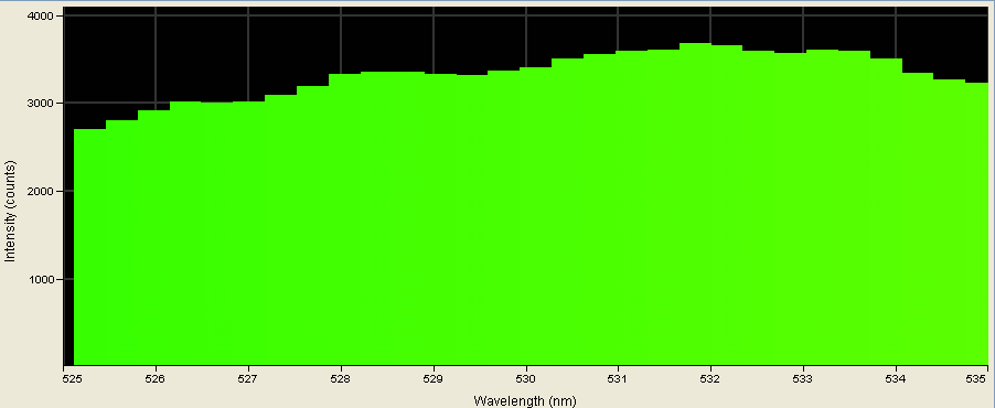 Spectrographic analysis