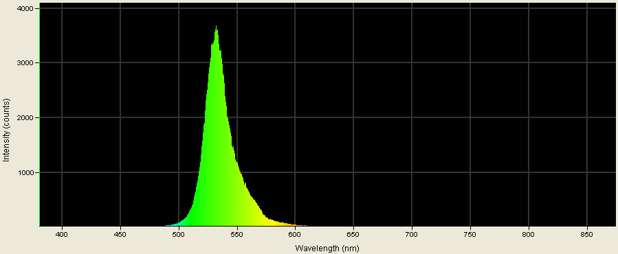 Spectrographic analysis