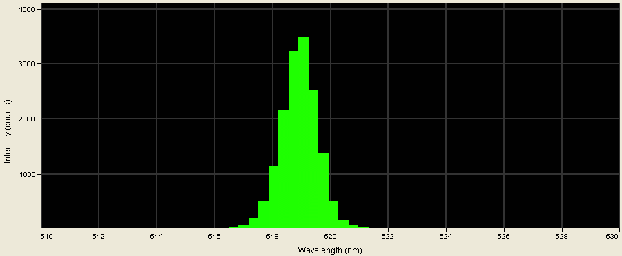 Spectrographic analysis