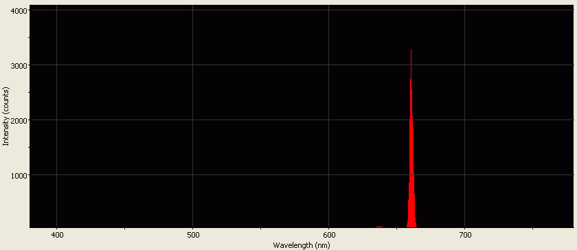 Spectrographic analysis