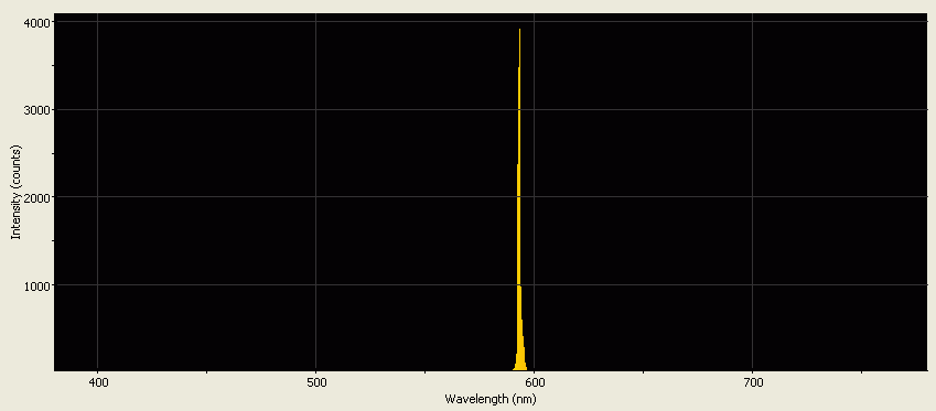 Spectrographic plot